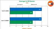 Average FPS in 20 games for Intel Core i5 13600K vs i5 13600KF(Image via PC BenchmarksYT)